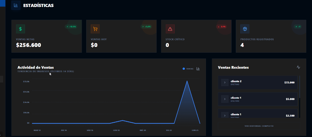 Stockya - Panel de Control e Inventario